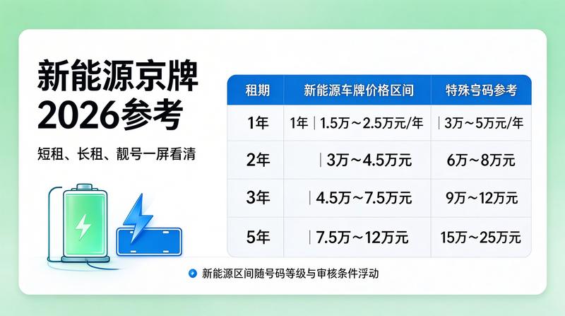 新能源车指标趋势