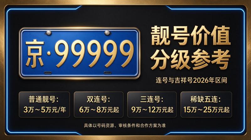 北京车指标咨询办公室